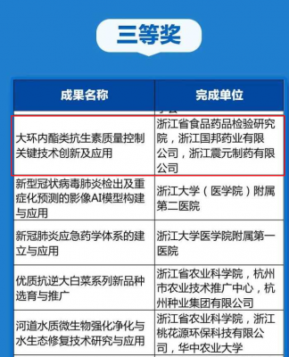 豪利777官网医药“大环内酯类抗生素质量控制要害技术创新及应用”项目荣获浙江省科学技术进步奖三等奖